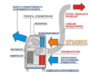 Мобильный кондиционер Loriot LPC-12TSM - в Гомеле 3 96950 mobilnyy konditsioner loriot l